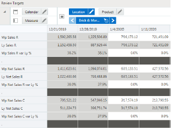 Review Targets View Review Targets View