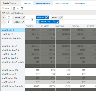 W/F - Sales and Markdowns W/F - Sales and Markdowns