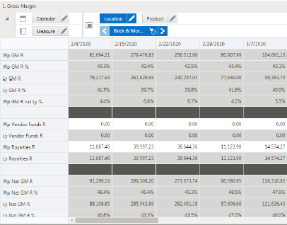 Gross Margin View Gross Margin View