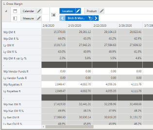Gross Margin View Gross Margin View