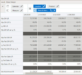 Local - Gross Margin Local - Gross Margin