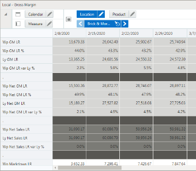 Local - Gross Margin Local - Gross Margin