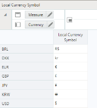 Local Currency Symbol View Local Currency Symbol View