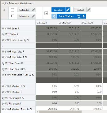 W/F - Sales and Markdowns W/F - Sales and Markdowns