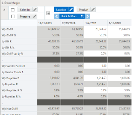 Gross Margin View