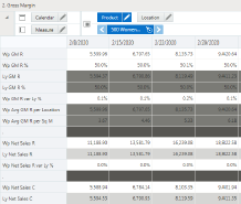 Gross Margin View