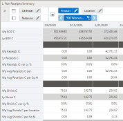Plan Receipts/Inventory View