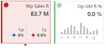 Variance and Information Tiles