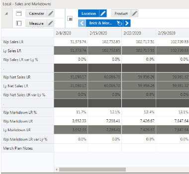 Local - Sales and Markdowns