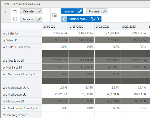 Local - Sales and Markdowns Local - Sales and Markdowns