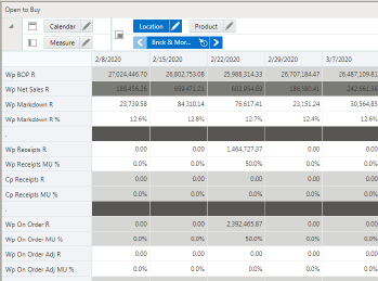 Open to Buy View Open to Buy View