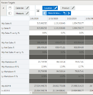Review Targets View Review Targets View