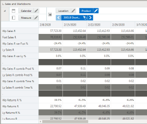 Sales and Markdowns View