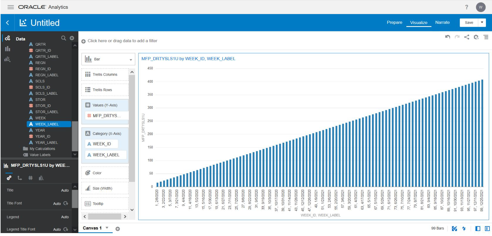 Data Visualization Reports Data Visualization Reports