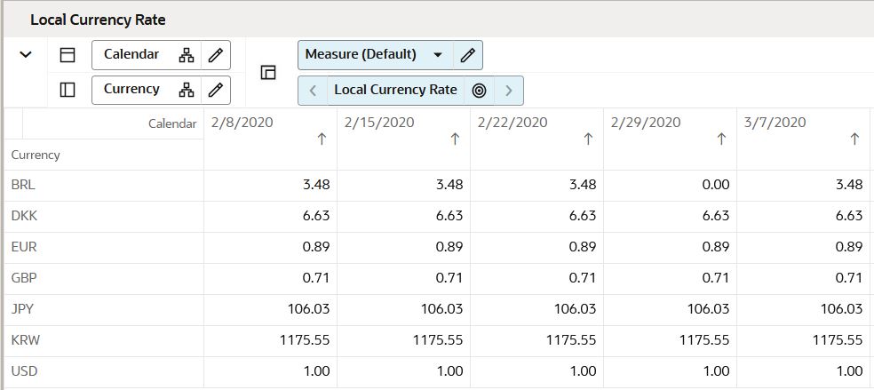 Local Currency Rate View