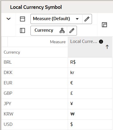 Local Currency Symbol View