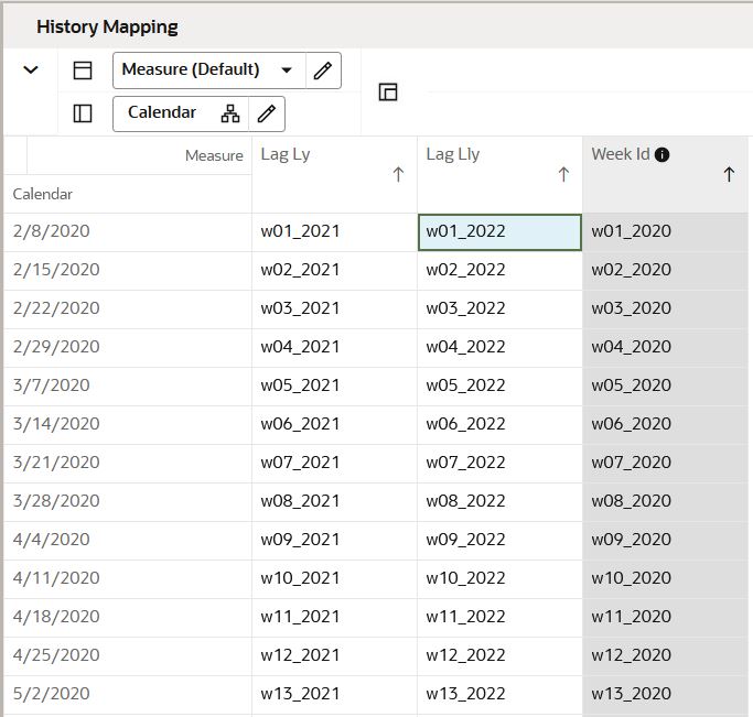 History Mapping View