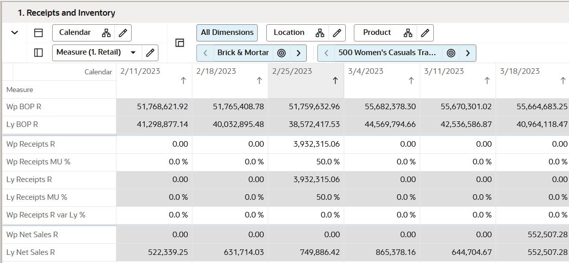 Receipts and Inventory View