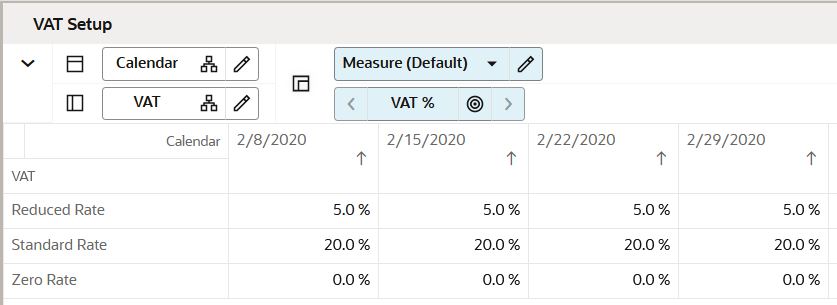 VAT Setup View