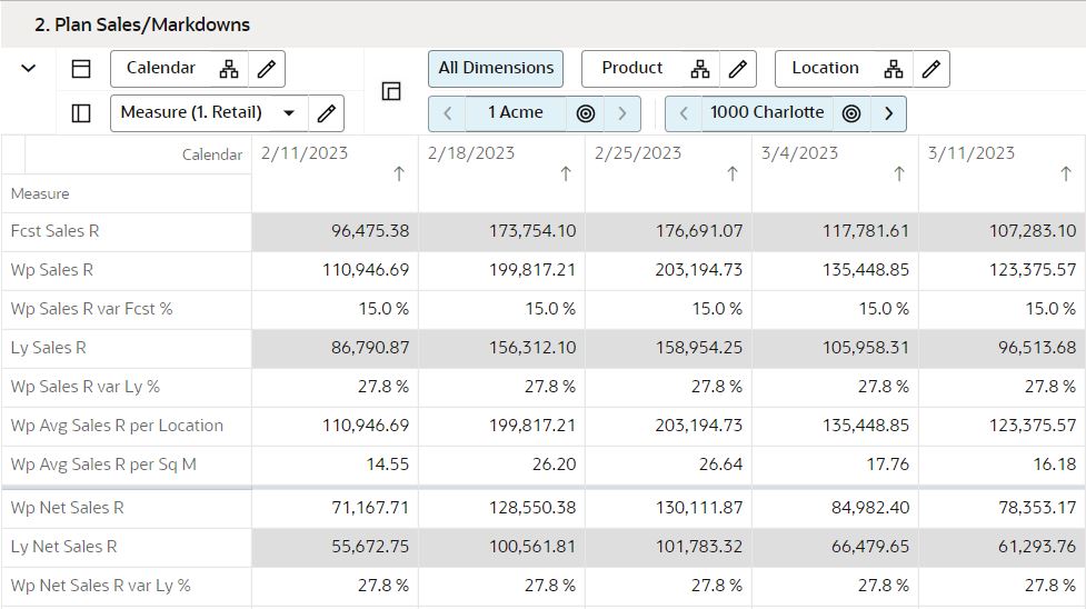 Plan Sales/Gross Margin % View