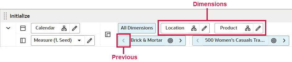 Changing a Dimension Level with Page Arrows