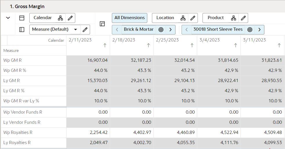 Gross Margin View