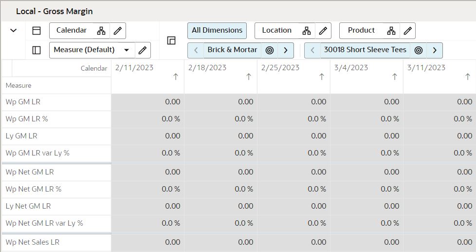 Local - Gross Margin View