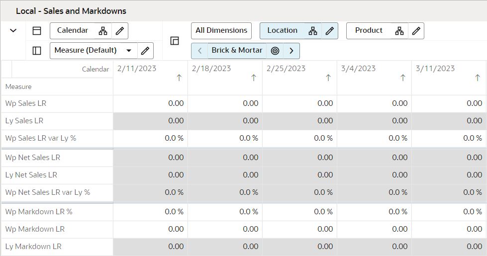 Local - Sales and Markdowns View