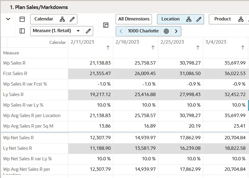 Plan Sales/Markdowns View