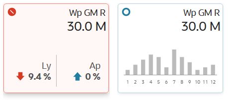Variance and Information Tiles