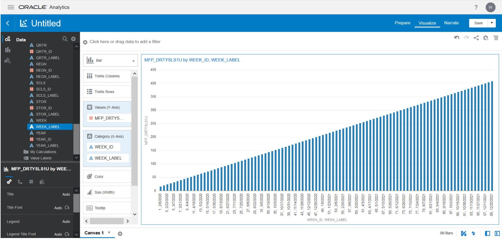 Data Visualization Reports