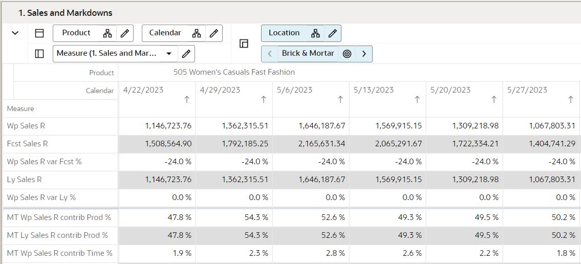 Sales and Markdowns View