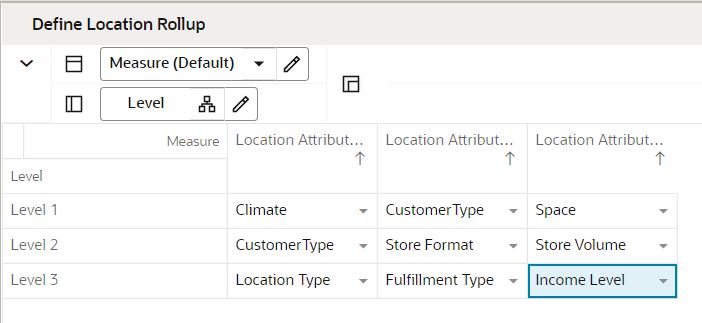 Define Location Rollup View