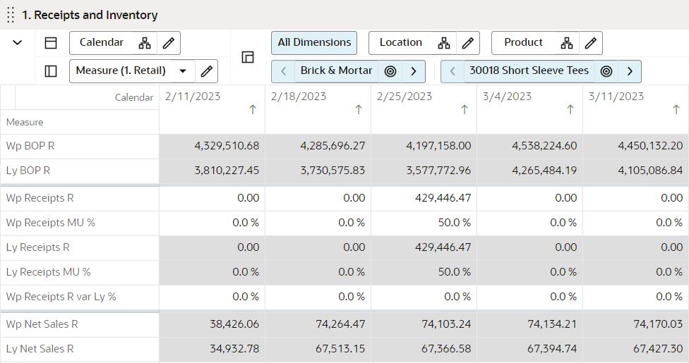 Plan Receipts/Inventory View