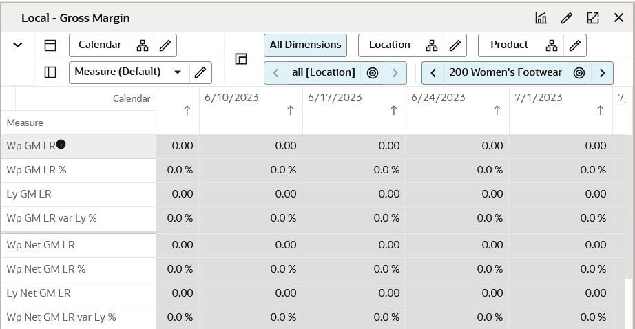 Local - Gross Margin