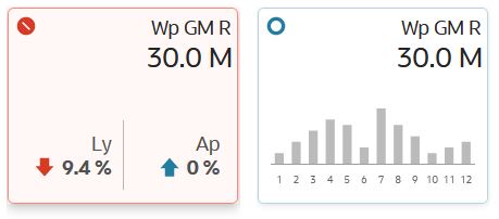 Variance and Information Tiles