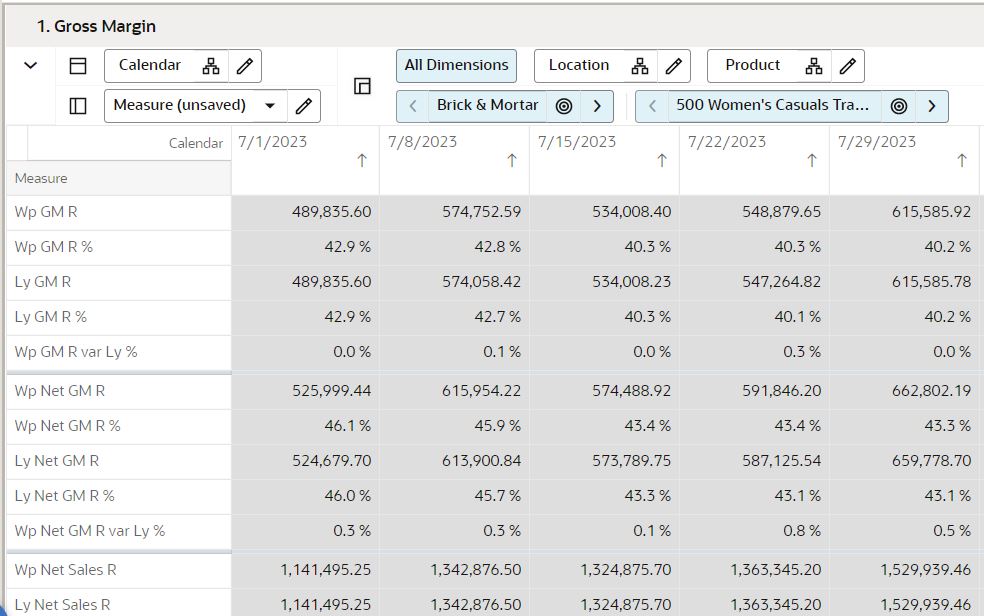 Gross Margin View