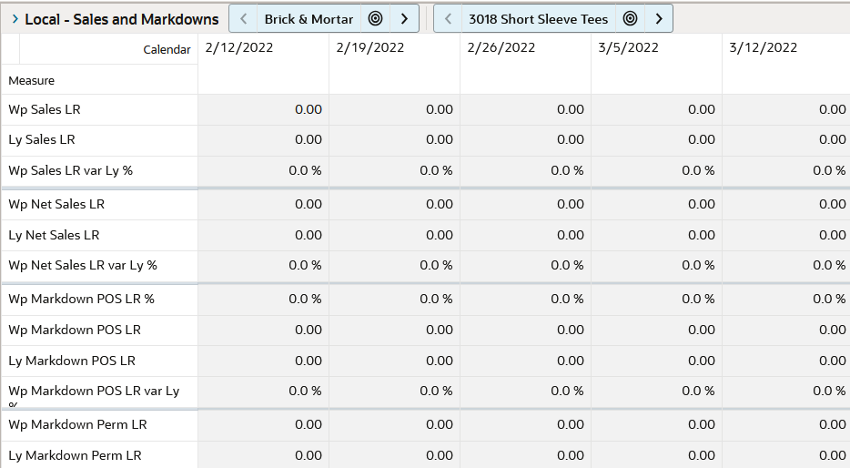 Local - Sales and Markdowns View