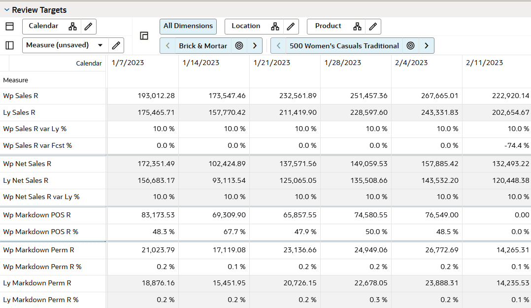 Review Targets View Review Targets View