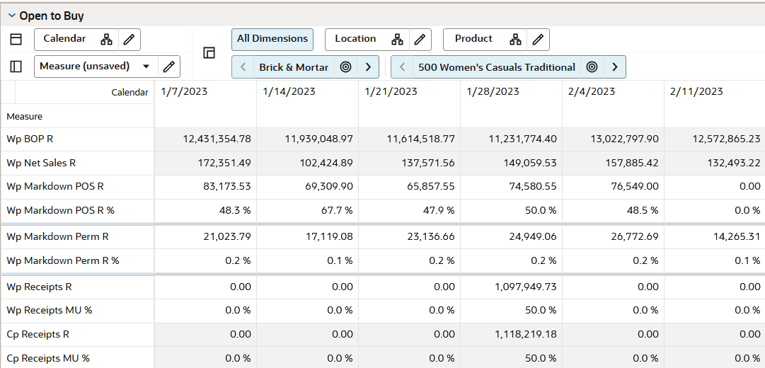 Open to Buy View Open to Buy View