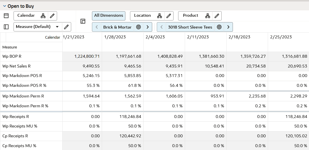 Open to Buy View Open to Buy View