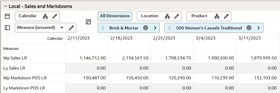 Local - Sales and Markdowns