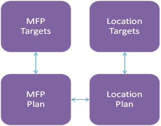This figure shows the typical business process workflow. This figure shows the typical business process workflow.
