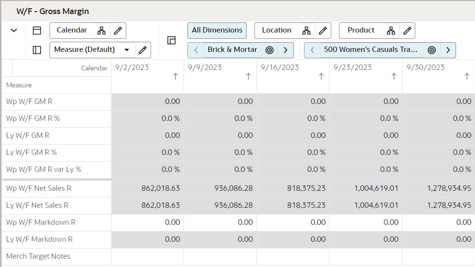 W/F - Gross Margin