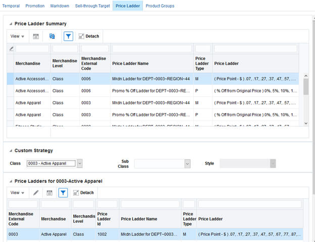 Price Ladder Example Offer Optimization
