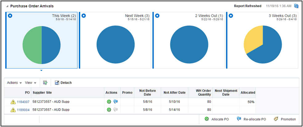 Purchase Order Arrivals Report