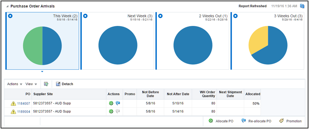 Purchase Order Arrivals Report Purchase Order Arrivals Report