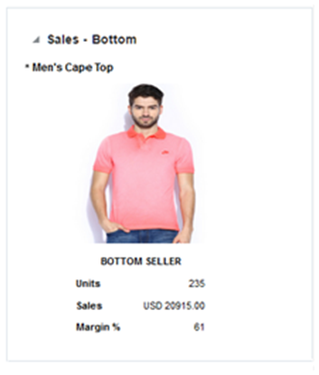 Sales - Bottom Report Sales - Bottom Report