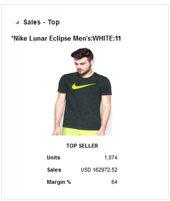 Sales - Top Report Sales - Top Report