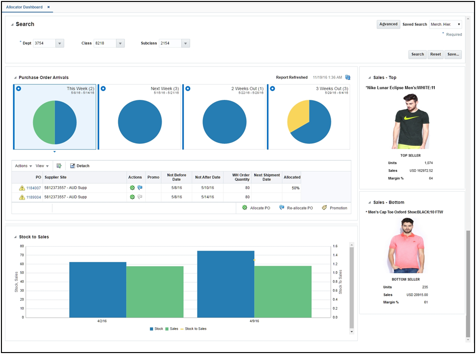 Allocator Dashboard Report Allocator Dashboard Report